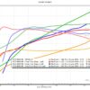 BMW M5 Tune Dyno