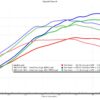 e63s custom tune dyno sheet