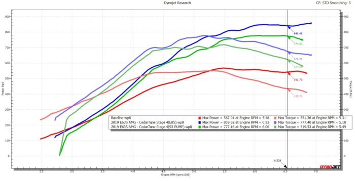 e63s custom tune dyno sheet