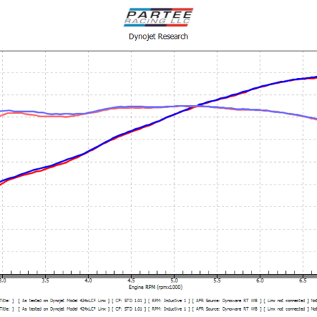 Partee Racing HO NA S62 Custom Dyno Tuning--Full Day